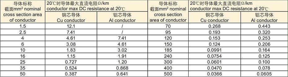 高壓電纜耐壓測(cè)試 高壓電纜耐壓測(cè)試