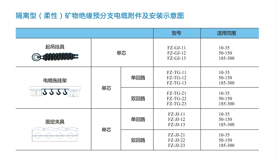 FZ-NG-A(FZ-BTLY)防火分支電纜附件及安裝示意圖 FZ-NG-A(FZ-BTLY)防火分支電纜附件及安裝示意圖