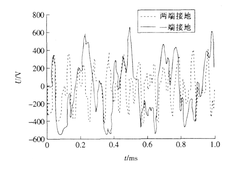 控制電纜屏蔽層接地方式的抗干擾分析