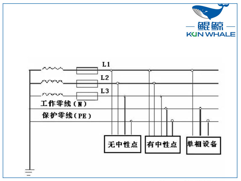 三相四線制和三相五線制有什么區(qū)別？